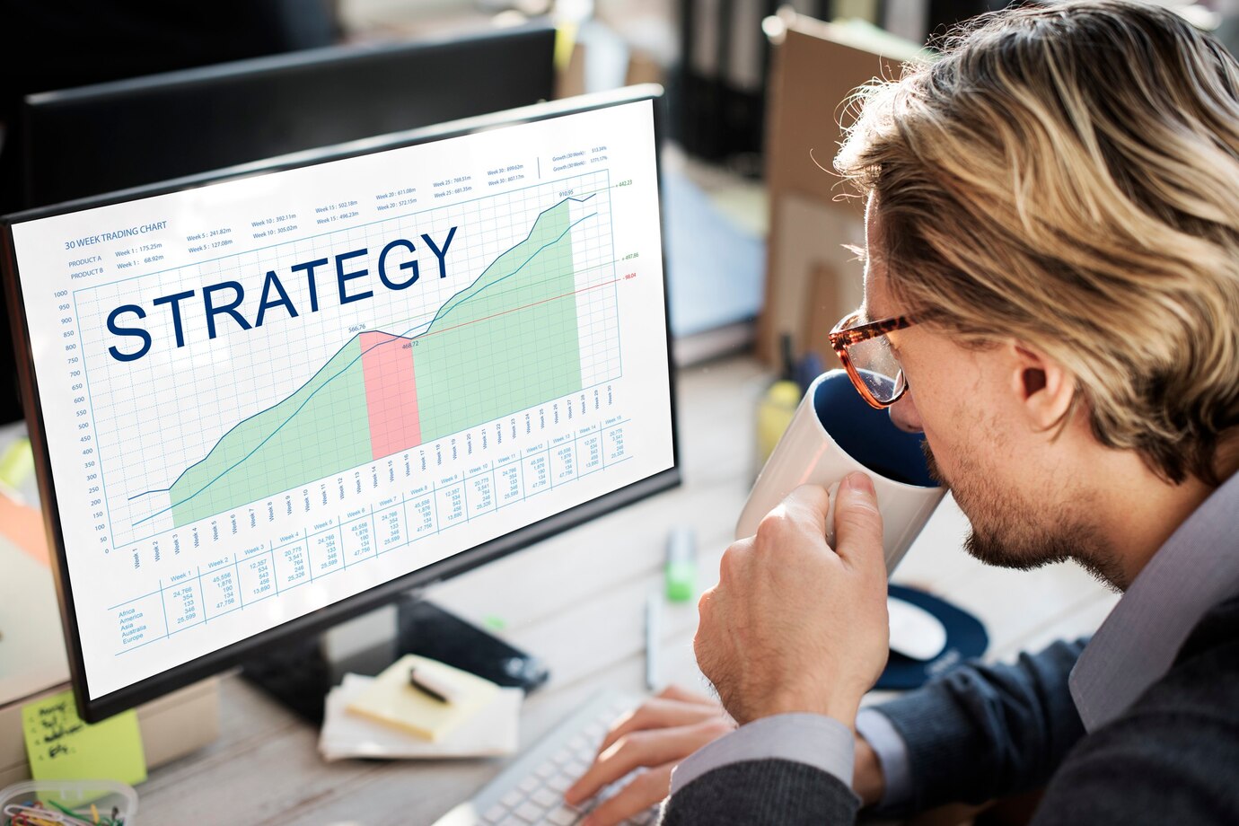 Strategic SEO Practices